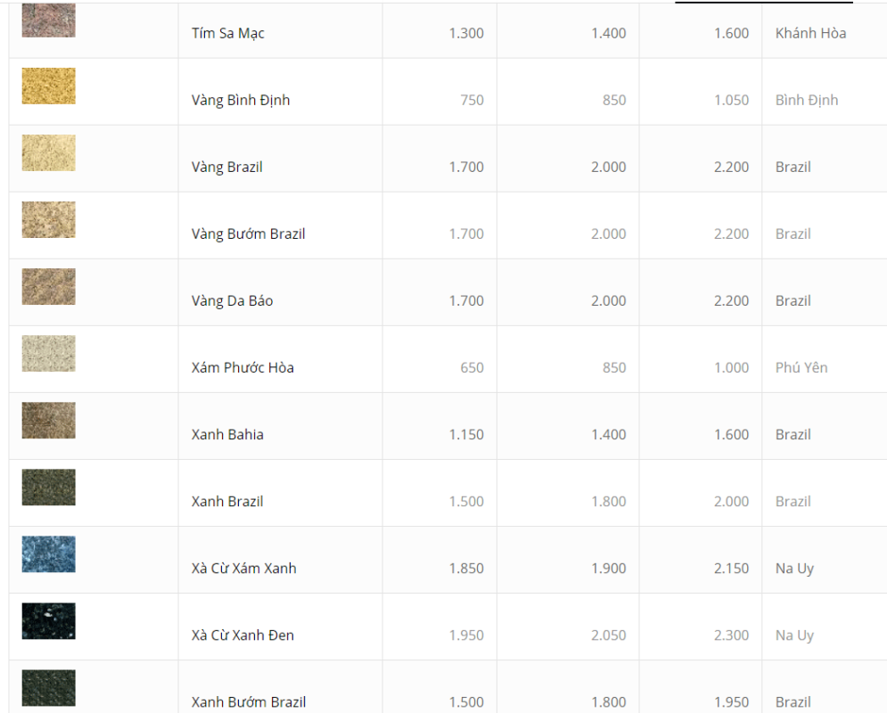 giá thi công đá hoa cương