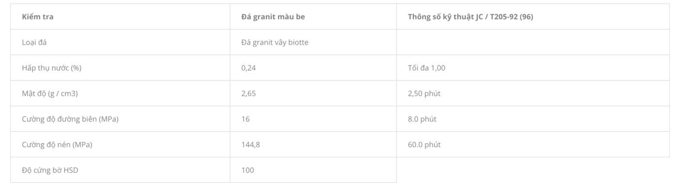 thông số kỹ thuật của đá hoa cương